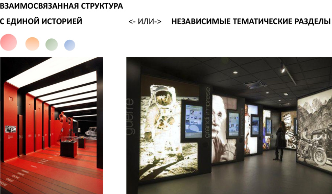 Реорганизация экспозиционного пространства. Проект «SPACE VERSE». Полина Алещенко, Аурика Куслива, Ксения Малушина © AFF Реорганизация экспозиционного пространства. Проект «SPACE VERSE». Полина Алещенко, Аурика Куслива, Ксения Малушина © AFF