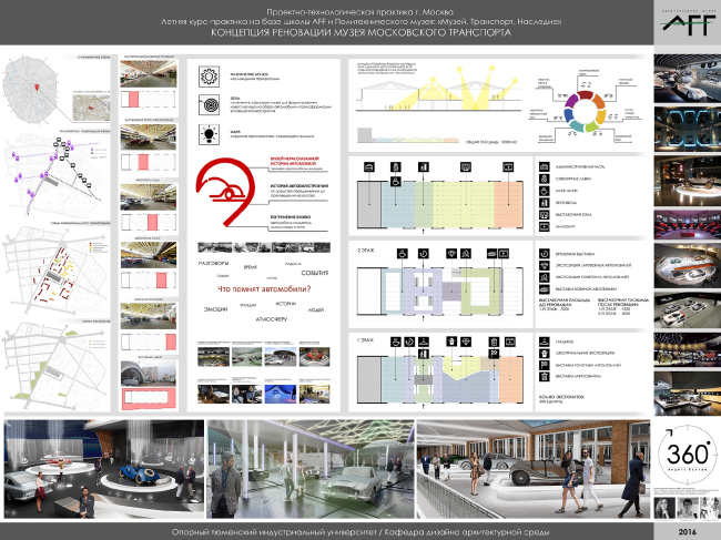 ������ ������� ������� 360�
������ �������
��������� ��������
�������� �����. � AFF