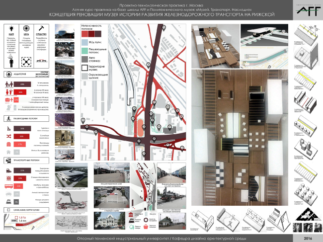 ������ ������� �����.
���� ������������
������� ����������. � AFF