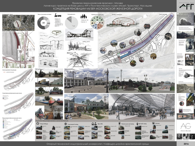 ����� ������� �ArchiGame�
����� ������
��������� ���������
�������� ��������� � AFF