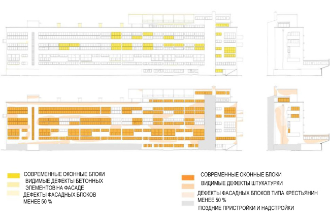 West facade, preservation chart. Project of restoration and adaptation of the cultural heritage site "Narkomfin Building" (2015-2017)  Ginsburg Architects