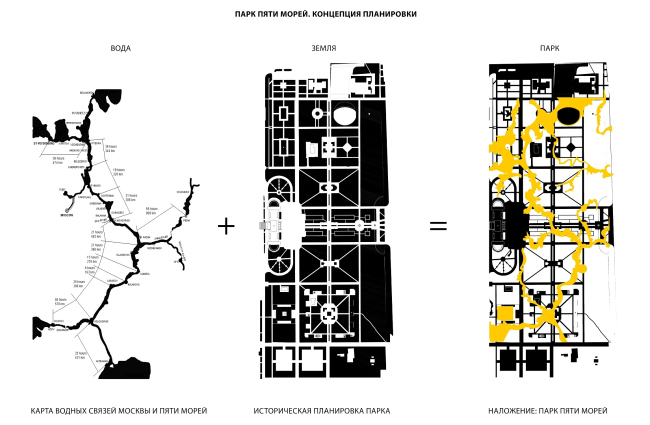 Park of Five Seas. Concept of the park layout  Kleinewelt Architekten + Citizenstudio