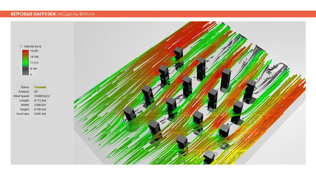 �������� ��������. ������ �����. Adaptive Integrated Module, ������. ����������� ������������� �������� �������