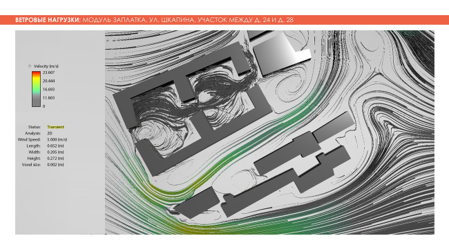 �������� ��������. ������ ��������. Adaptive Integrated Module, ������. ����������� ������������� �������� �������
