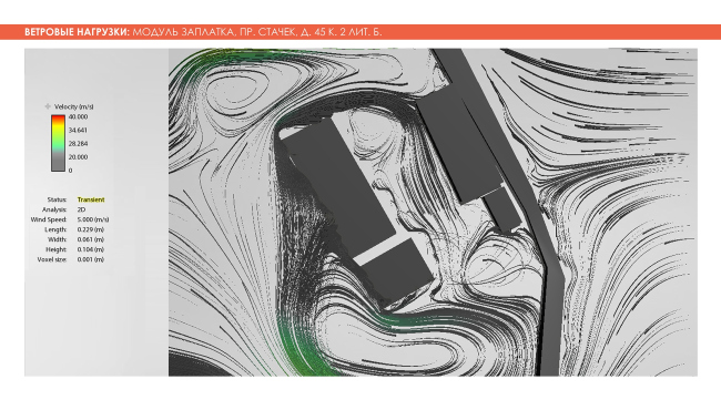 �������� ��������. ������ ��������.Adaptive Integrated Module, ������. ����������� ������������� �������� �������