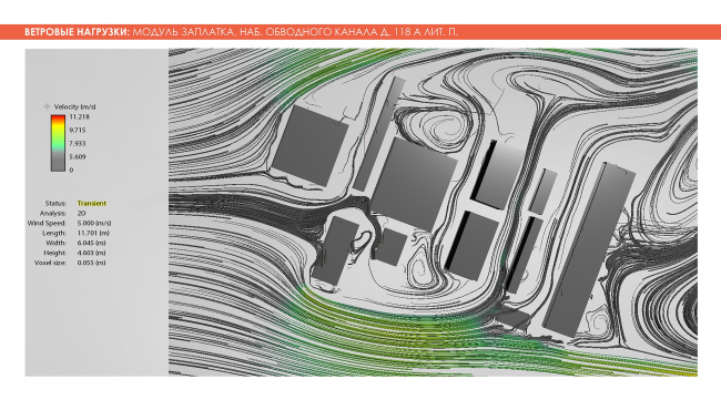 �������� ��������. ������ ��������. Adaptive Integrated Module, ������. ����������� ������������� �������� �������