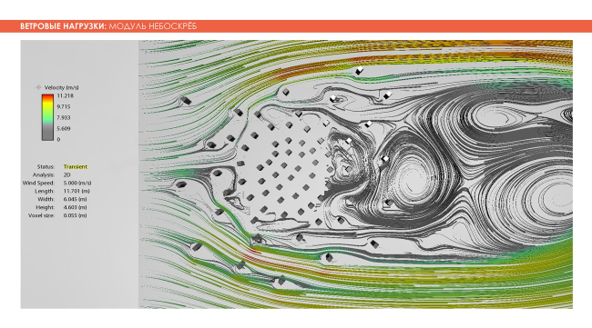 �������� ��������. ������ ��������. Adaptive Integrated Module, ������. ����������� ������������� �������� �������