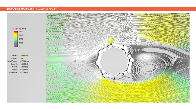  .  . Adaptive Integrated Module, .    