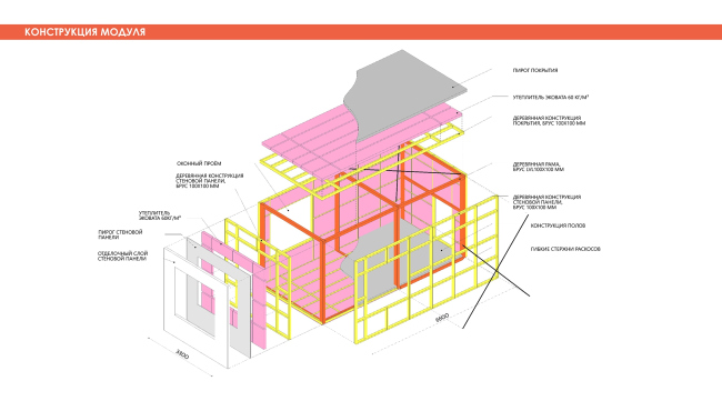  . Adaptive Integrated Module, .    