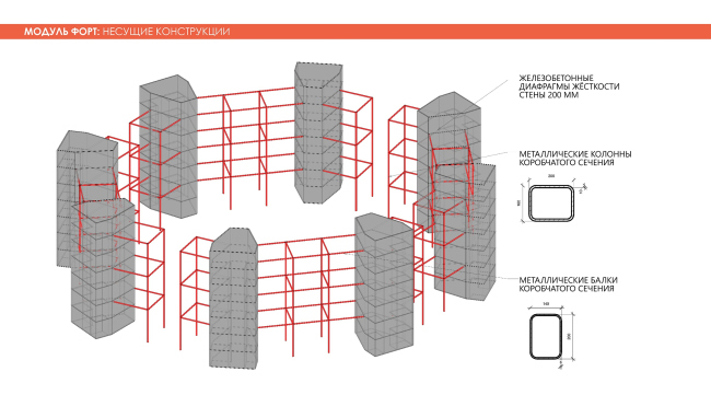  . Adaptive Integrated Module, .    