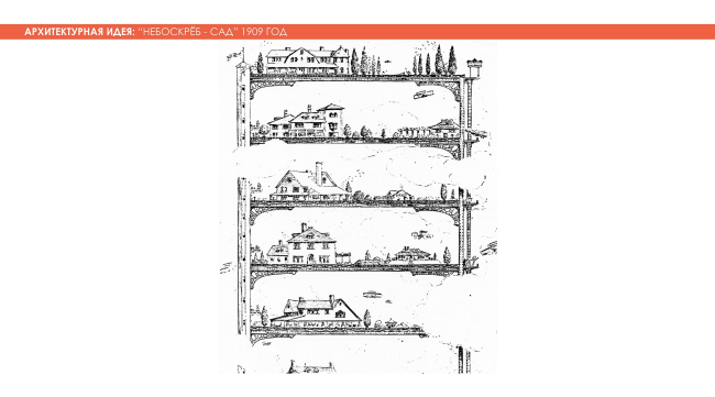 ������ �����. Adaptive Integrated Module, ������. ����������� ������������� �������� �������