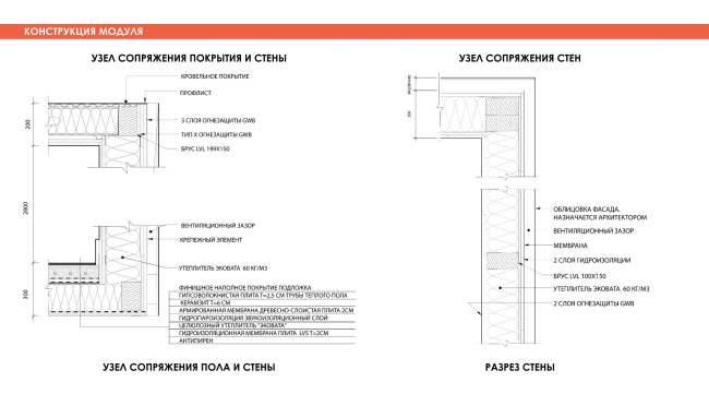  . Adaptive Integrated Module, .    