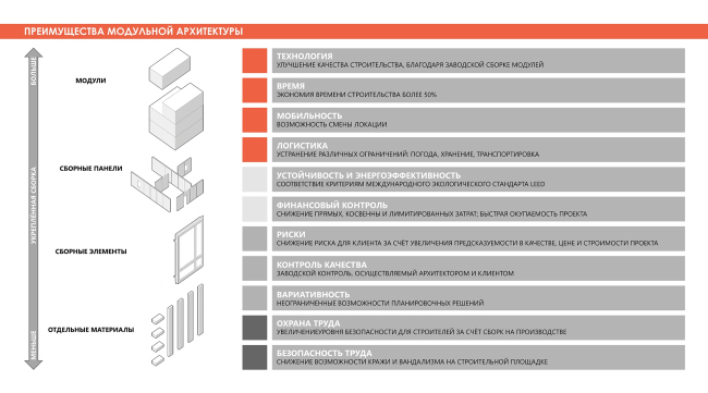 ������������ ��������� �������. Adaptive Integrated Module, ������. ����������� ������������� �������� �������