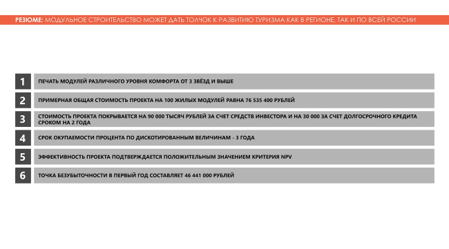 Adaptive Integrated Module, .    