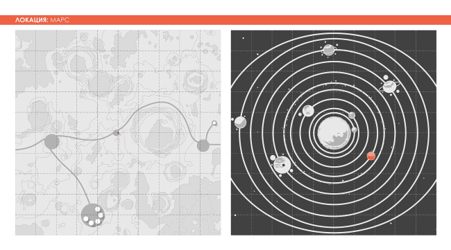 ������ ���������. Adaptive Integrated Module, ������. ����������� ������������� �������� �������