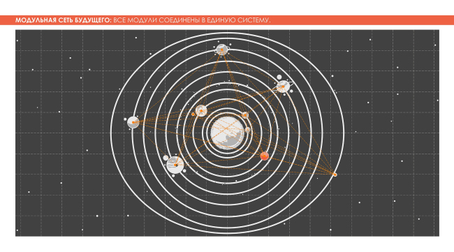  . Adaptive Integrated Module, .    