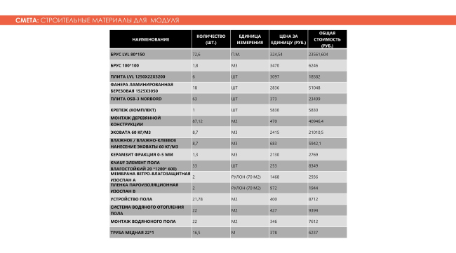 �����: ������������ ��������� ��� ������. Adaptive Integrated Module, ������. ����������� ������������� �������� �������