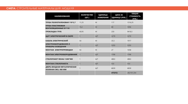 �����: ������������ ��������� ��� ������. Adaptive Integrated Module, ������. ����������� ������������� �������� �������
