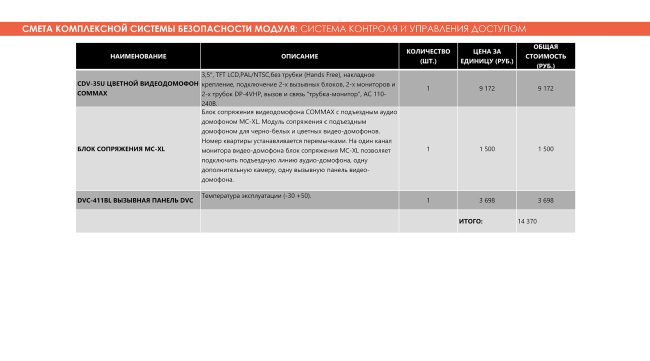     :     . Adaptive Integrated Module, .    