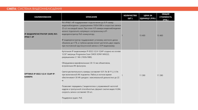 :  . Adaptive Integrated Module, .    