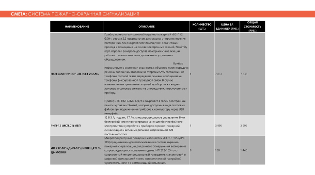 :  - . Adaptive Integrated Module, .    