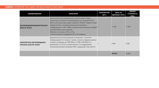 :     . Adaptive Integrated Module, .    