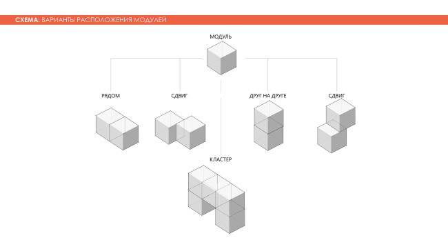   . Adaptive Integrated Module, .    