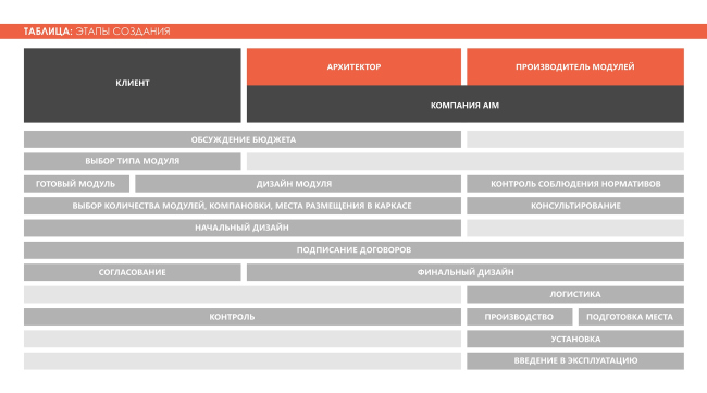  . Adaptive Integrated Module, .    