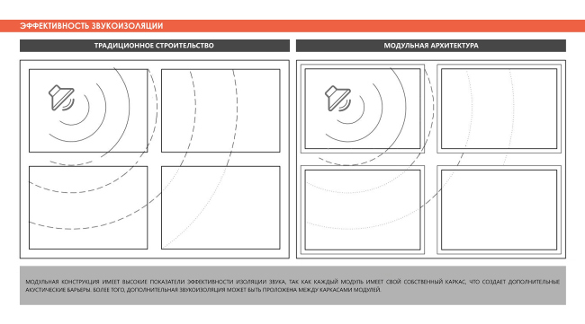   ( ). Adaptive Integrated Module, .    