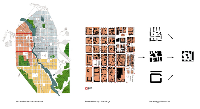 "Forum-City" housing complex  LEVS architecten