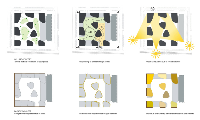 "Forum-City" housing complex � LEVS architecten