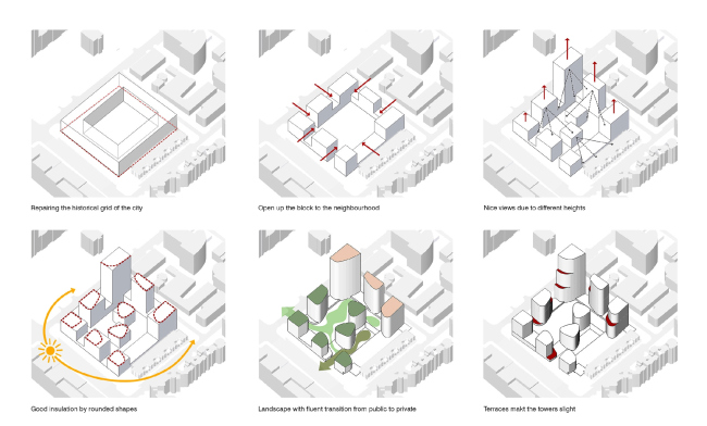 "Forum-City" housing complex  LEVS architecten