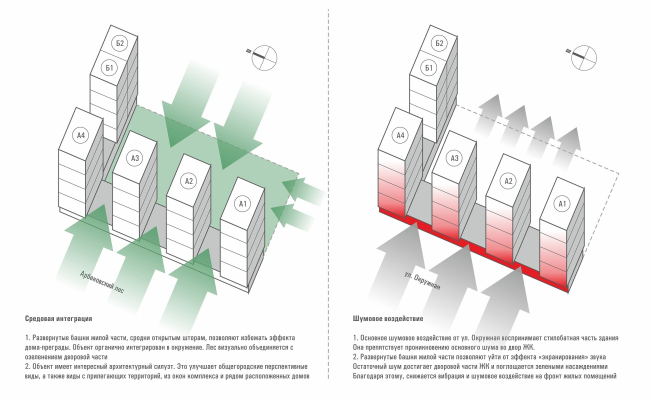 �� ������. ��������� �������. �������� � sp architect