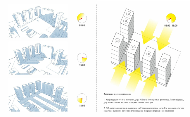  .  .     sp architect