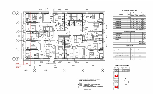 �� ������. ���� �������� ����� ������ �1, �3 � sp architect