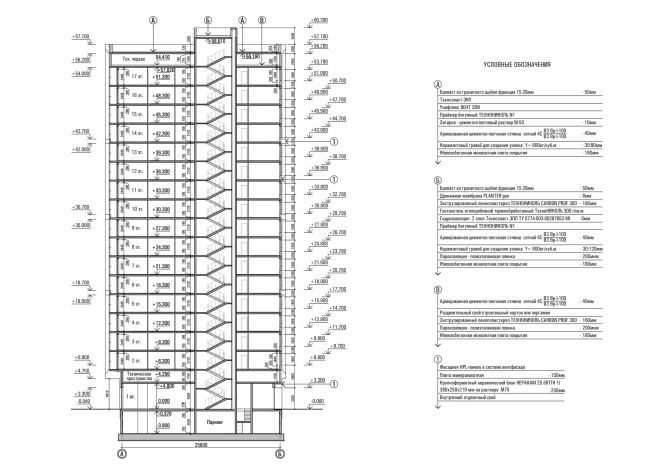 �� ������. ������ 1-1 � sp architect