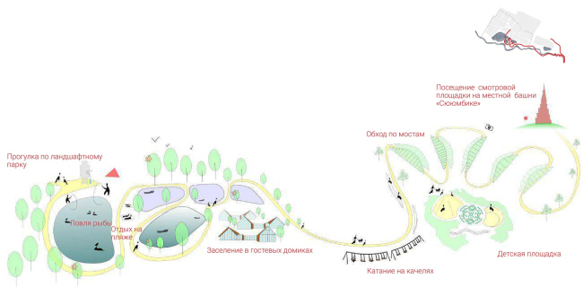 ��������� �������� ����������� � �������� ������������ ����������� ���� ������. ��������� �������������� ��������. ������: �. �������. ������: �. �����������, �. �������, �. ��������, �. ��������, �. ��������, �. ��������, �. ������, �. ��������, �. �����������, �. �����������, �. ���������/  ������������ Park.tatar