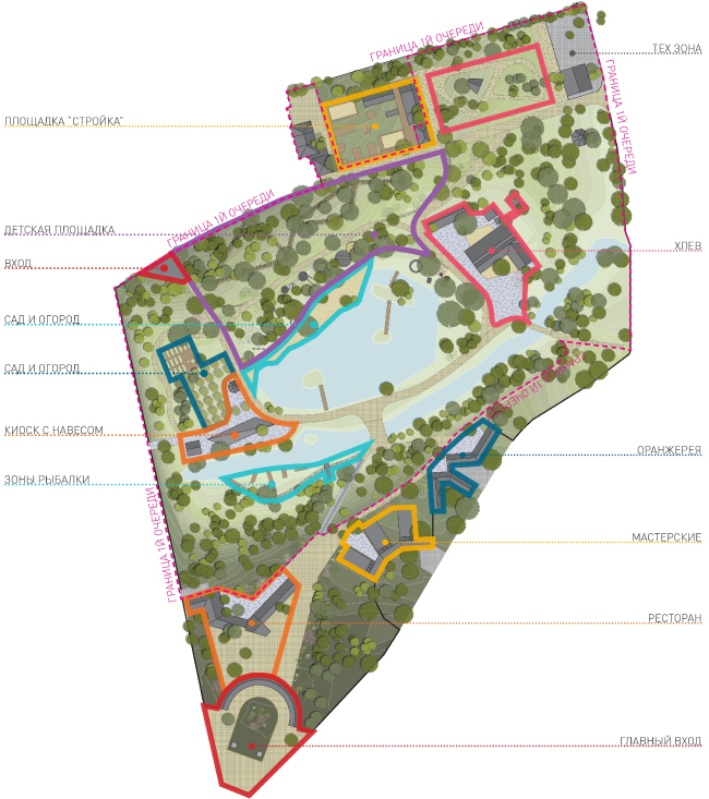 Master plan. Urban farm at VDNKH. Wowhouse.