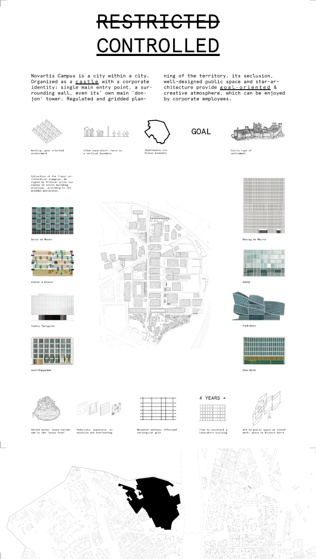 The survey of the city territory occupied by the Novartis campus  COSMOS