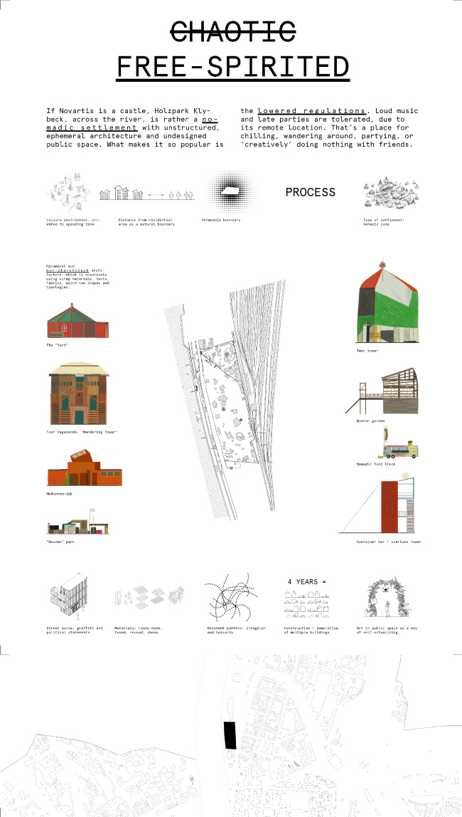 The survey of the potential of a waterfront neighborhood  COSMOS