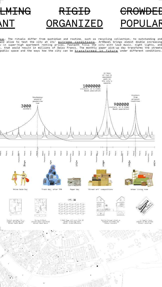 A fragment of the survey of the Basel city rituals � COSMOS
