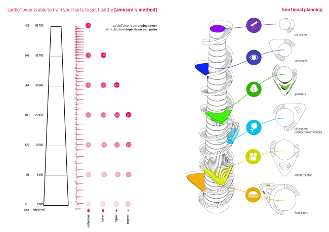 �������-������. ���������� ������ ��� UNIT.City � Dmytro Aranchii Architects