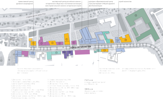 The project of renovating the Tula embankment. Transforming the museum quarter  WOWHAUS