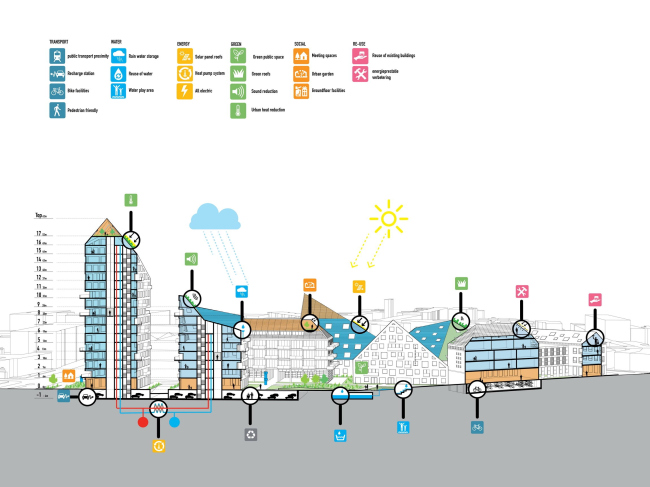   Nieuw Bergen  MVRDV