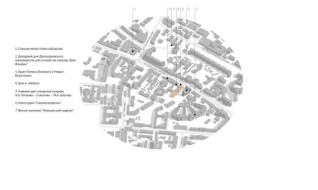 The architectural monuments and landmarks of the area  APEX project bureau