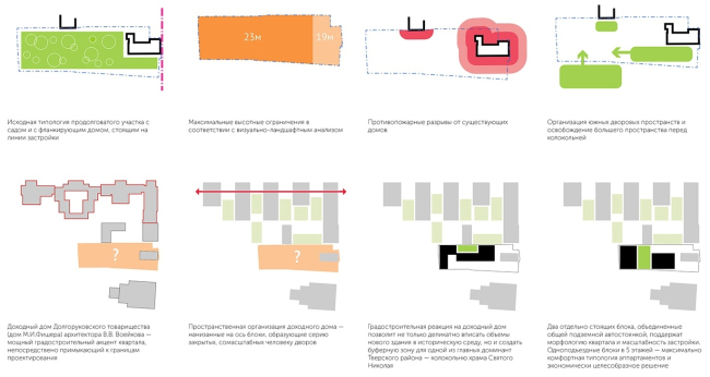 Analysis of the current limitations  APEX project bureau