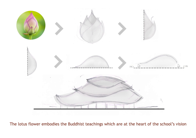 ���������� �������� ������������� ����� �������� � Chiangmai Life Architects