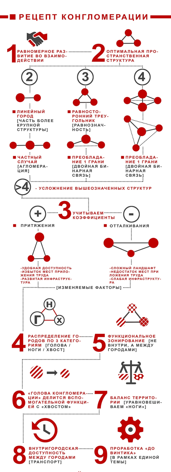 Золотая Медаль МАРХИ 2017 в номинации «Магистр». Анна Ленц. Магистерская диссертация «Формирование иннополиса-конгломерации на основе городов Дубна, Кимры, Талдом. Разработка проекта города Талдом». Рецепт конгломерации. Золотая Медаль МАРХИ 2017 в номинации «Магистр». Анна Ленц. Магистерская диссертация «Формирование иннополиса-конгломерации на основе городов Дубна, Кимры, Талдом. Разработка проекта города Талдом». Рецепт конгломерации.