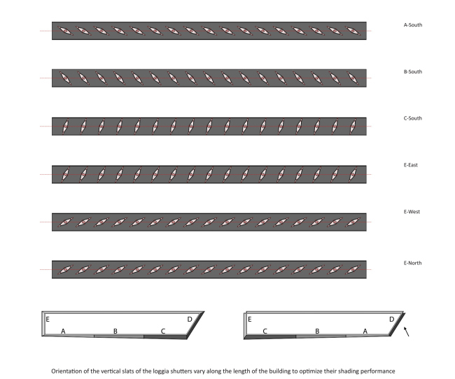       Farshid Moussavi Architecture