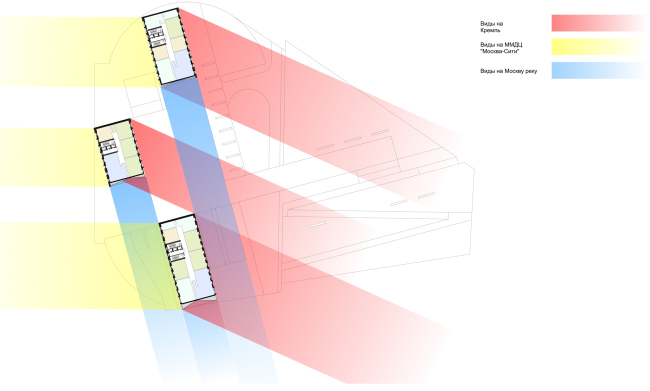 Vantage points diagram. Housing complex with an underground parking garage on the Krasnopresnenskaya Embankment  Sergey Skuratov Architects